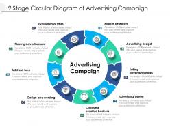 9 stage circular diagram of advertising campaign