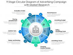 9 stage circular diagram of advertising campaign with market research