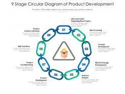 9 stage circular diagram of product development
