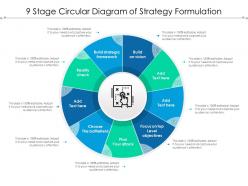 9 stage circular diagram of strategy formulation