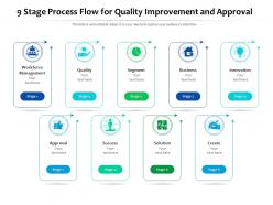 9 stage process flow for quality improvement and approval