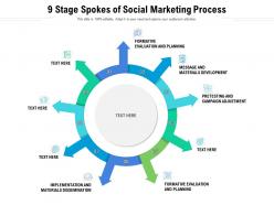 9 stage spokes of social marketing process