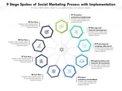 9 stage spokes of social marketing process with implementation