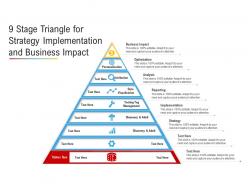 9 Stage Triangle For Strategy Implementation And Business Impact