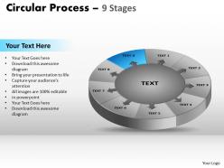 9 stages circular process