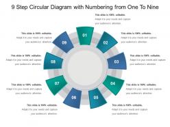 9 step circular diagram with numbering from one to nine