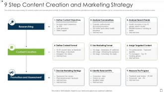 9 Step Content Creation And Marketing Strategy