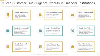 9 Step Customer Due Diligence Process In Financial Institutions