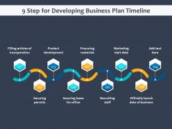 9 step for developing business plan timeline