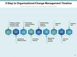 9 Step Timeline Planning Location Resources Sequence Business Corporate