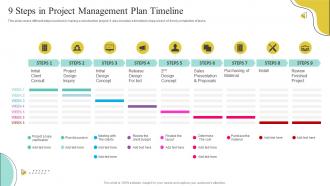 9 Steps In Project Management Plan Timeline