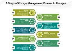 9 steps of change management process in hexagon