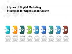 9 types of digital marketing strategies for organization growth