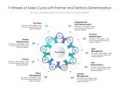 9 Wheels Of Sales Cycle With Partner And Territory Determination