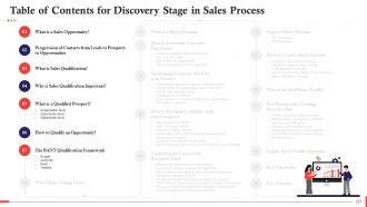 Comprehensive Curriculum for Sales Training PPT