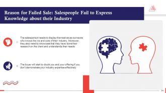 Comprehensive Curriculum for Sales Training PPT