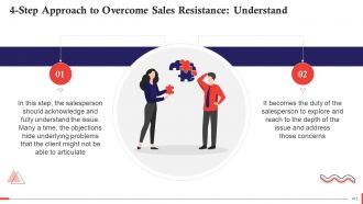 Comprehensive Curriculum for Sales Training PPT