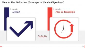 Comprehensive Curriculum for Sales Training PPT