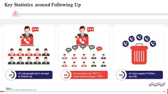 Comprehensive Curriculum for Sales Training PPT