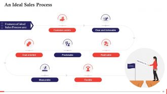 Comprehensive Curriculum for Sales Training PPT