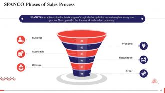 Comprehensive Curriculum for Sales Training PPT