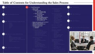 Comprehensive Curriculum for Sales Training PPT
