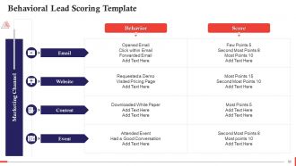 Comprehensive Curriculum for Sales Training PPT
