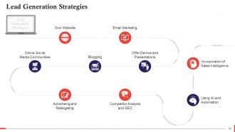 Comprehensive Curriculum for Sales Training PPT