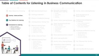 Comprehensive Training Curriculum On Business Communication edu ppt