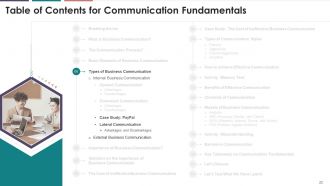 Comprehensive Training Curriculum On Business Communication edu ppt