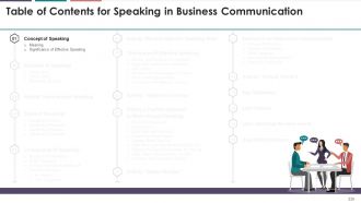 Comprehensive Training Curriculum On Business Communication edu ppt