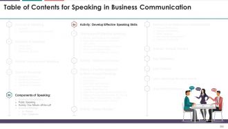 Comprehensive Training Curriculum On Business Communication edu ppt