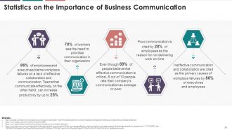 Comprehensive Training Curriculum On Business Communication edu ppt