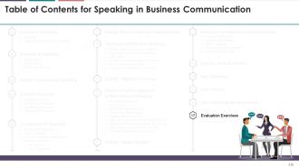 Comprehensive Training Curriculum On Business Communication edu ppt