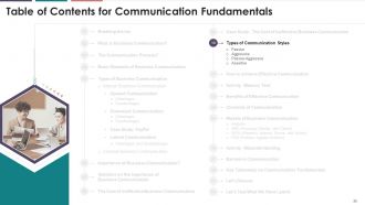Comprehensive Training Curriculum On Business Communication edu ppt