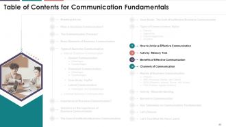 Comprehensive Training Curriculum On Business Communication edu ppt