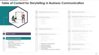 Comprehensive Training Curriculum On Business Communication edu ppt