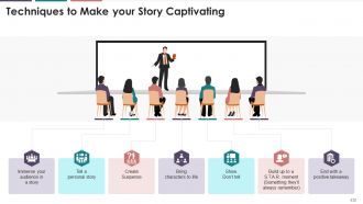 Comprehensive Training Curriculum On Business Communication edu ppt