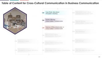 Comprehensive Training Curriculum On Business Communication edu ppt