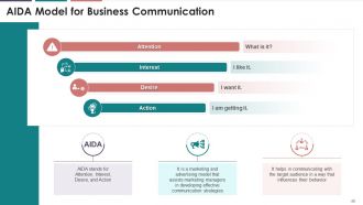 Comprehensive Training Curriculum On Business Communication edu ppt