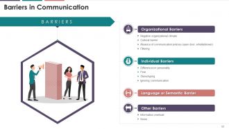 Comprehensive Training Curriculum On Business Communication edu ppt