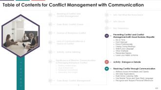 Comprehensive Training Curriculum On Business Communication edu ppt