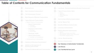 Comprehensive Training Curriculum On Business Communication edu ppt