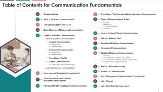 Comprehensive Training Curriculum On Business Communication edu ppt