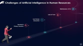 Comprehensive Training Curriculum on Artificial Intelligence Training PPT