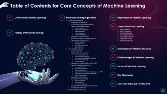 Comprehensive Training Curriculum on Artificial Intelligence Training PPT