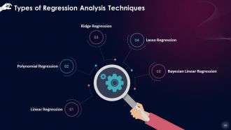 Comprehensive Training Curriculum on Artificial Intelligence Training PPT