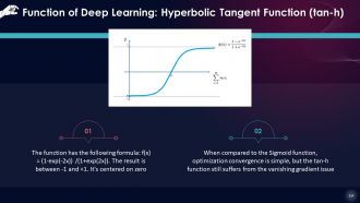 Comprehensive Training Curriculum on Artificial Intelligence Training PPT