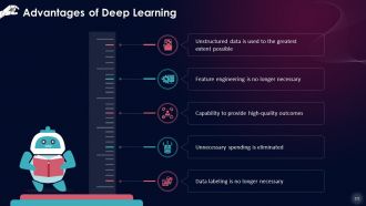 Comprehensive Training Curriculum on Artificial Intelligence Training PPT