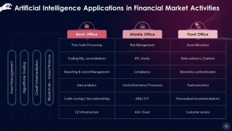 Comprehensive Training Curriculum on Artificial Intelligence Training PPT